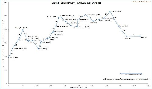 Manali-Leh_Highway_2013_Hoehenprofil_01.jpg